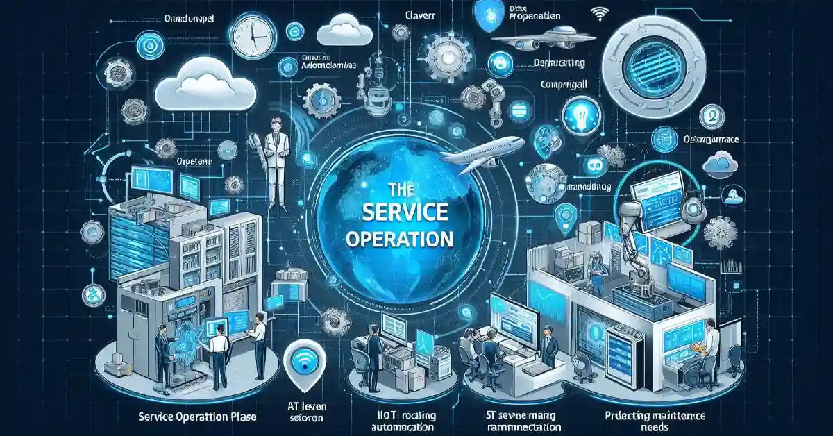 Which of the following areas would technology help to support during the service operation phase