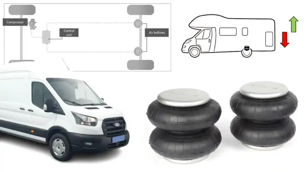 Bluetooth-controlled air suspension kit for motorhome, cargo van, cab chassis